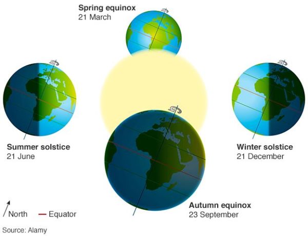 Unlocking The Mysteries Of Equinox: Exploring Its Spiritual 